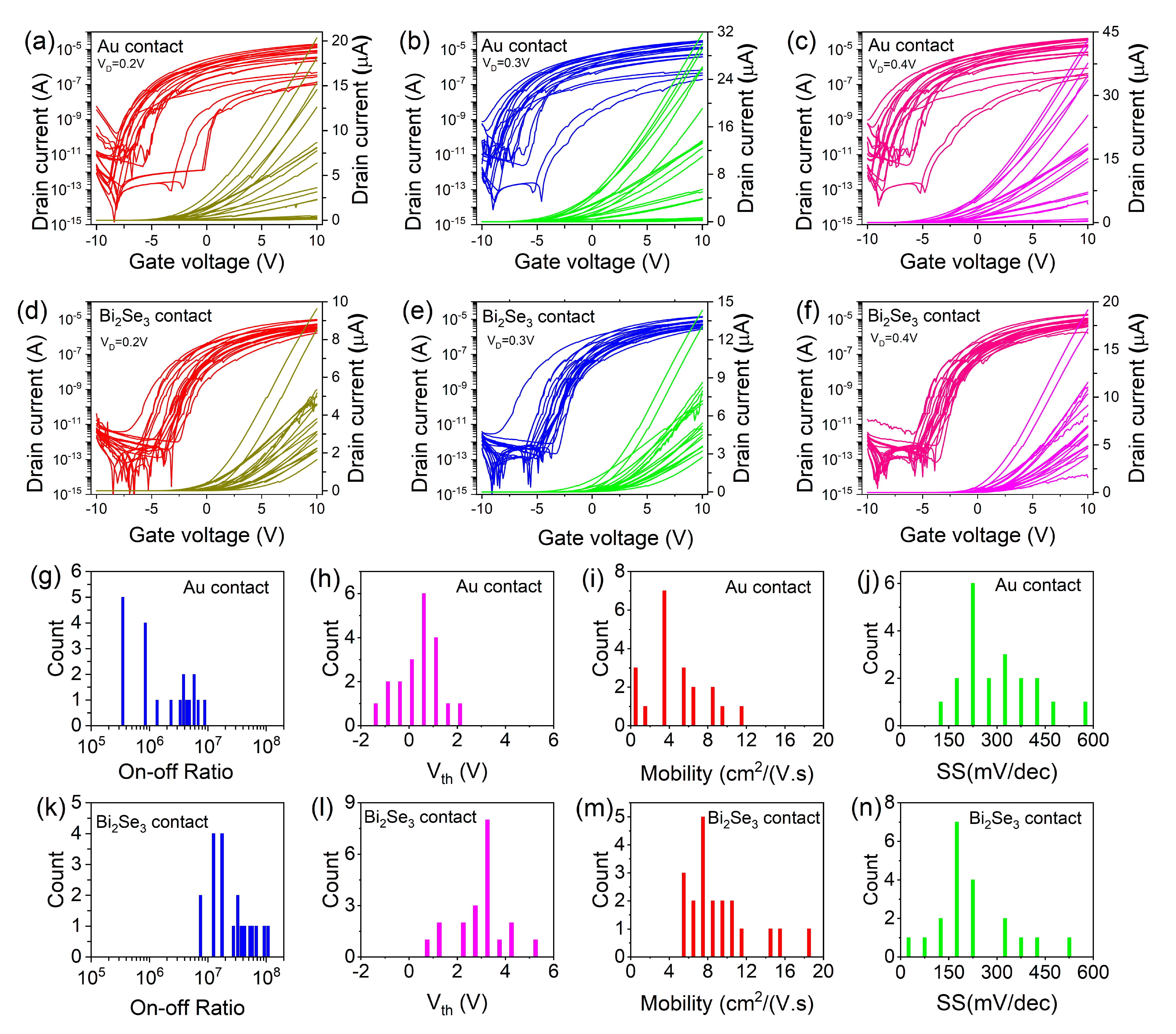 WS₂-MoS₂ Manuscript